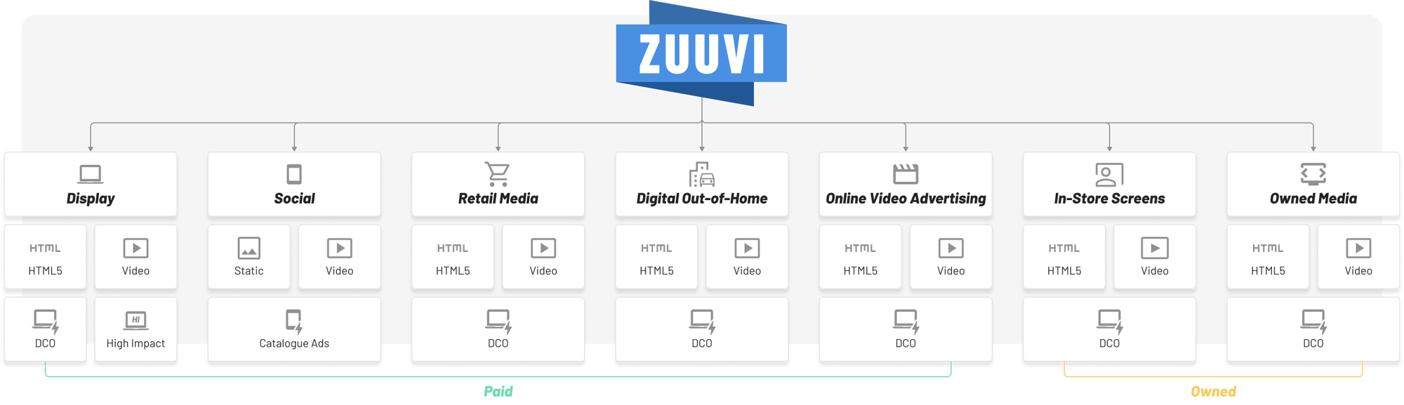 Overview of Channel Strategies@2x-2