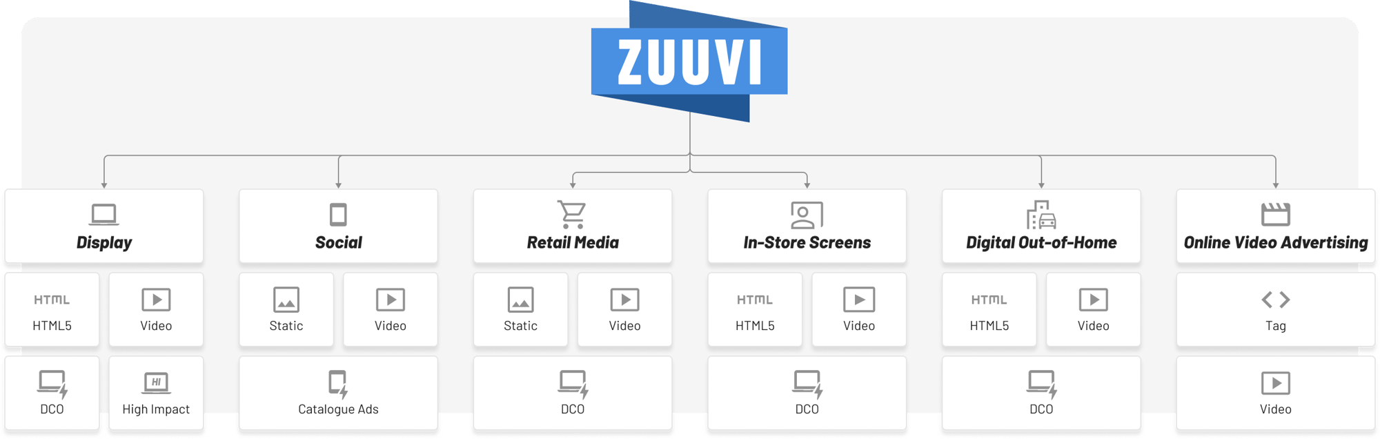 Overview of Channel Strategies@2x