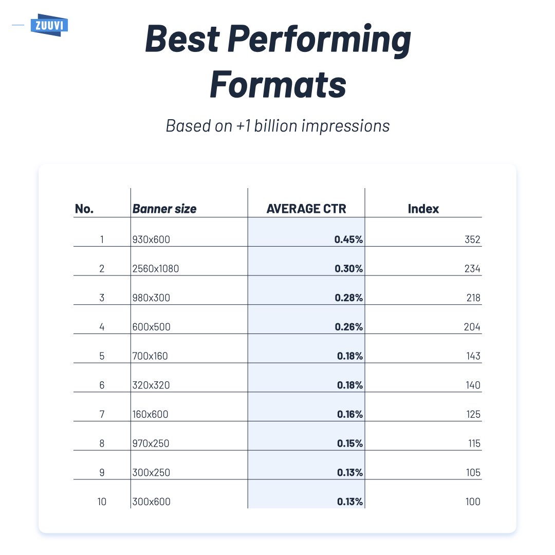 Customer data_Graphs_Square_top 10 formats